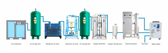 400g 500g Ozone Generator Waste Water Treatment
